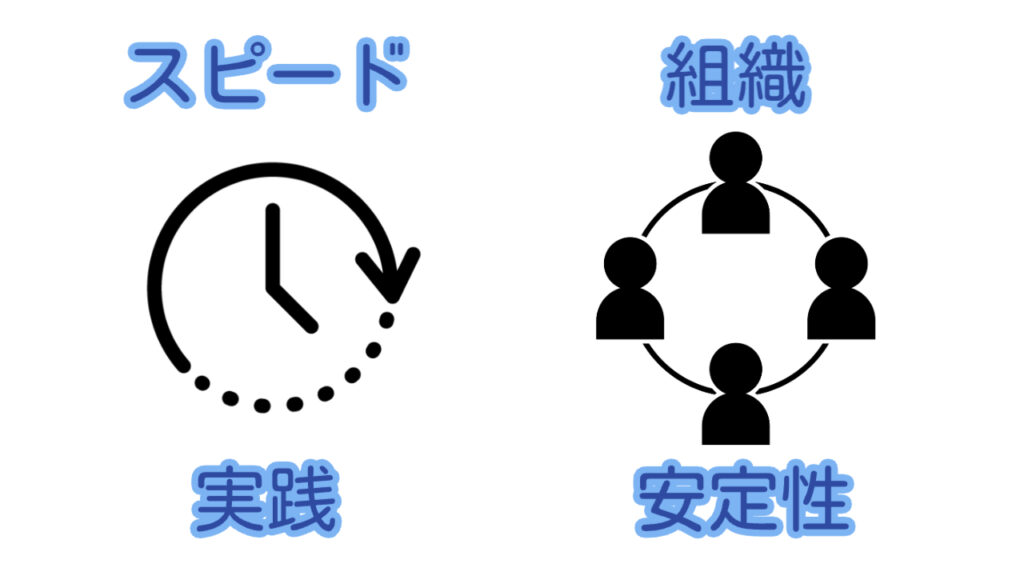 組織文化と経営スタイルの違い