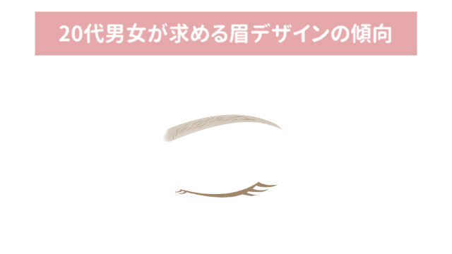 目と眉毛のイラスト「20代男女が求める眉デザインの傾向」