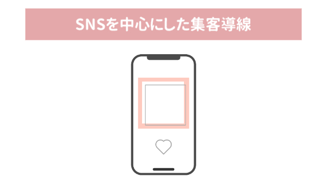 スマホの画面でインスタの画面の下にハートマークが書かれている「SNSを中心にした集客導線」